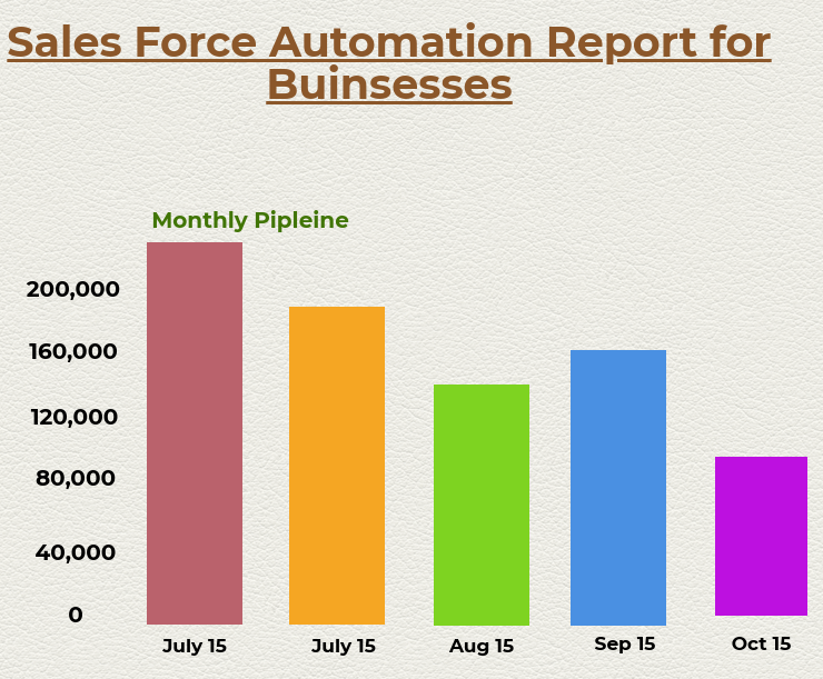 business needs Sales Force Automation
